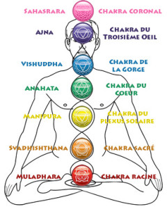 les-sept-chakra-meditation